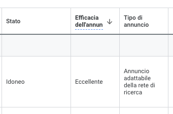 Efficacia annuncio google ads eccellente davide ambrami