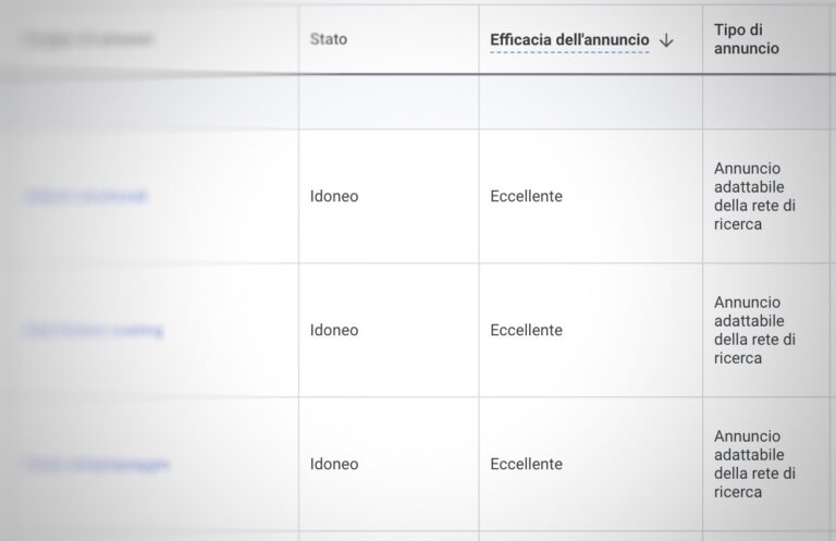 colonna efficacia dell'annuncio su google ads davide ambrami