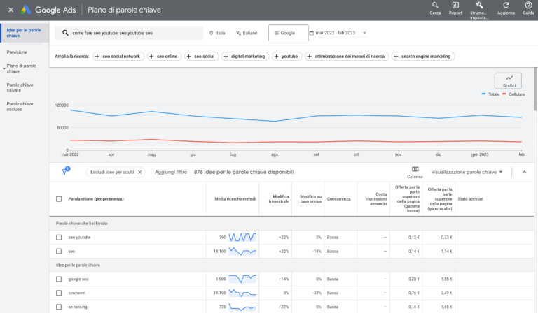 google keyword planner google ads davide ambrami