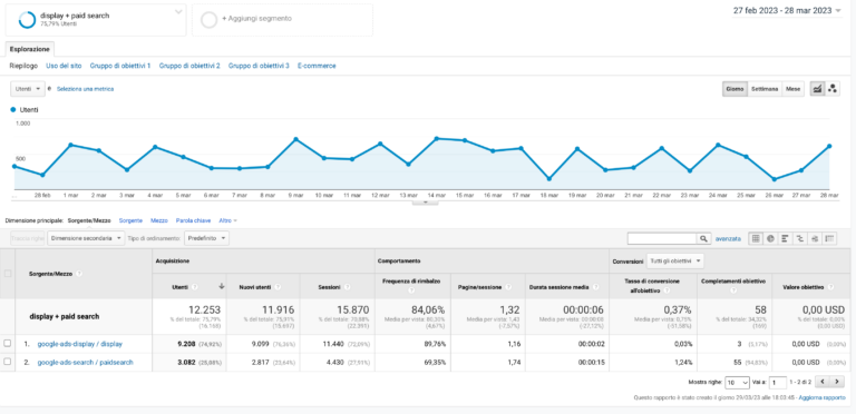 google analytics davide ambrami