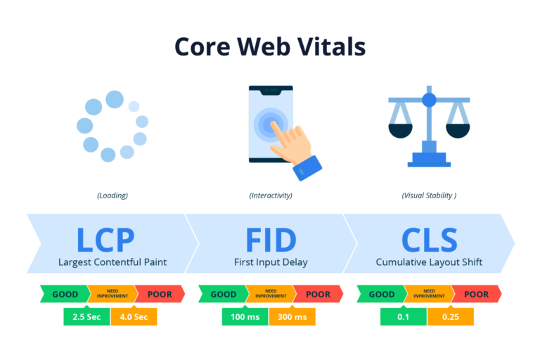 core web vitals davide ambrami seo